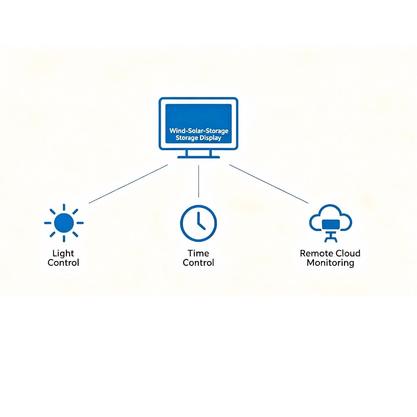 Smart Control & Remote Monitoring